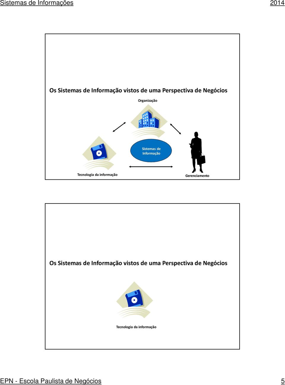 Gerenciamento  Tecnologia da informação EPN - Escola Paulista de