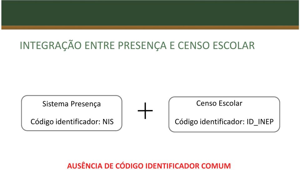 NIS Censo Escolar Código identificador: