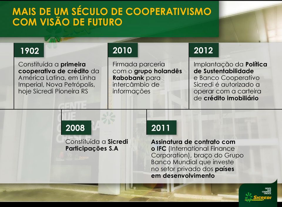 Sustentabilidade e Banco Cooperativo Sicredi é autorizado a operar com a carteira de crédito imobiliário 2008 2011 Constituída a Sicredi Participações S.