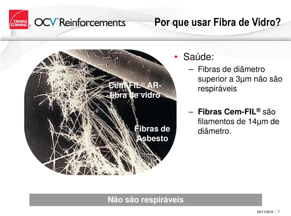 Fibras de diâmetro superior a 3µm não são