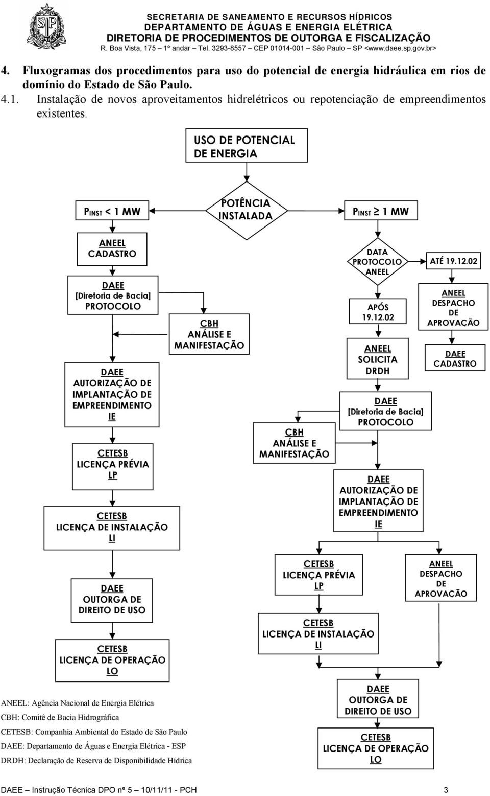 USO DE POTENCIAL DE ENERGIA PINST < 1 MW POTÊNCIA INSTALADA PINST 1 MW CADASTRO [Diretoria de Bacia] PROTOCOLO AUTORIZAÇÃO DE IMPLANTAÇÃO DE EMPREENDIMENTO IE CETESB LICENÇA PRÉVIA LP CETESB LICENÇA