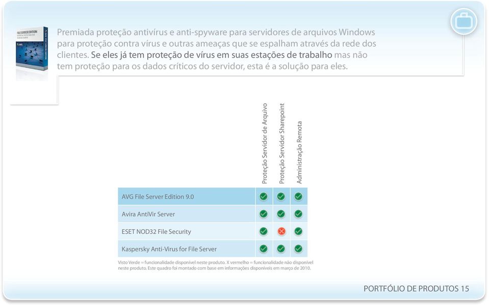 Proteção Servidor de Arquivo Proteção Servidor Sharepoint Administração Remota AVG File Server Edition 9.