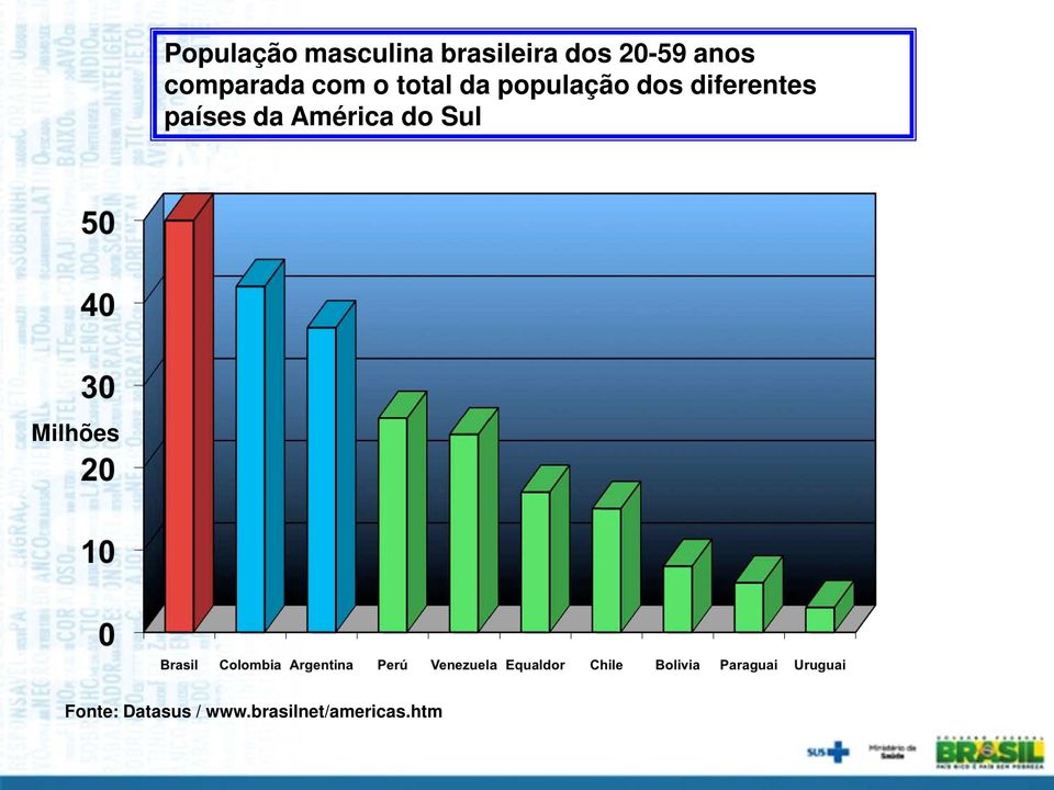 dos diferentes países da América do Sul