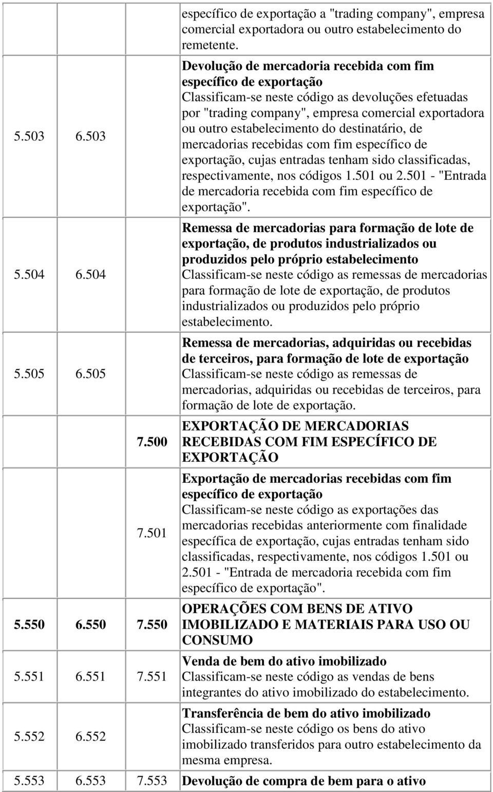 Devolução de mercadoria recebida com fim específico de exportação Classificam-se neste código as devoluções efetuadas por "trading company", empresa comercial exportadora ou outro estabelecimento do