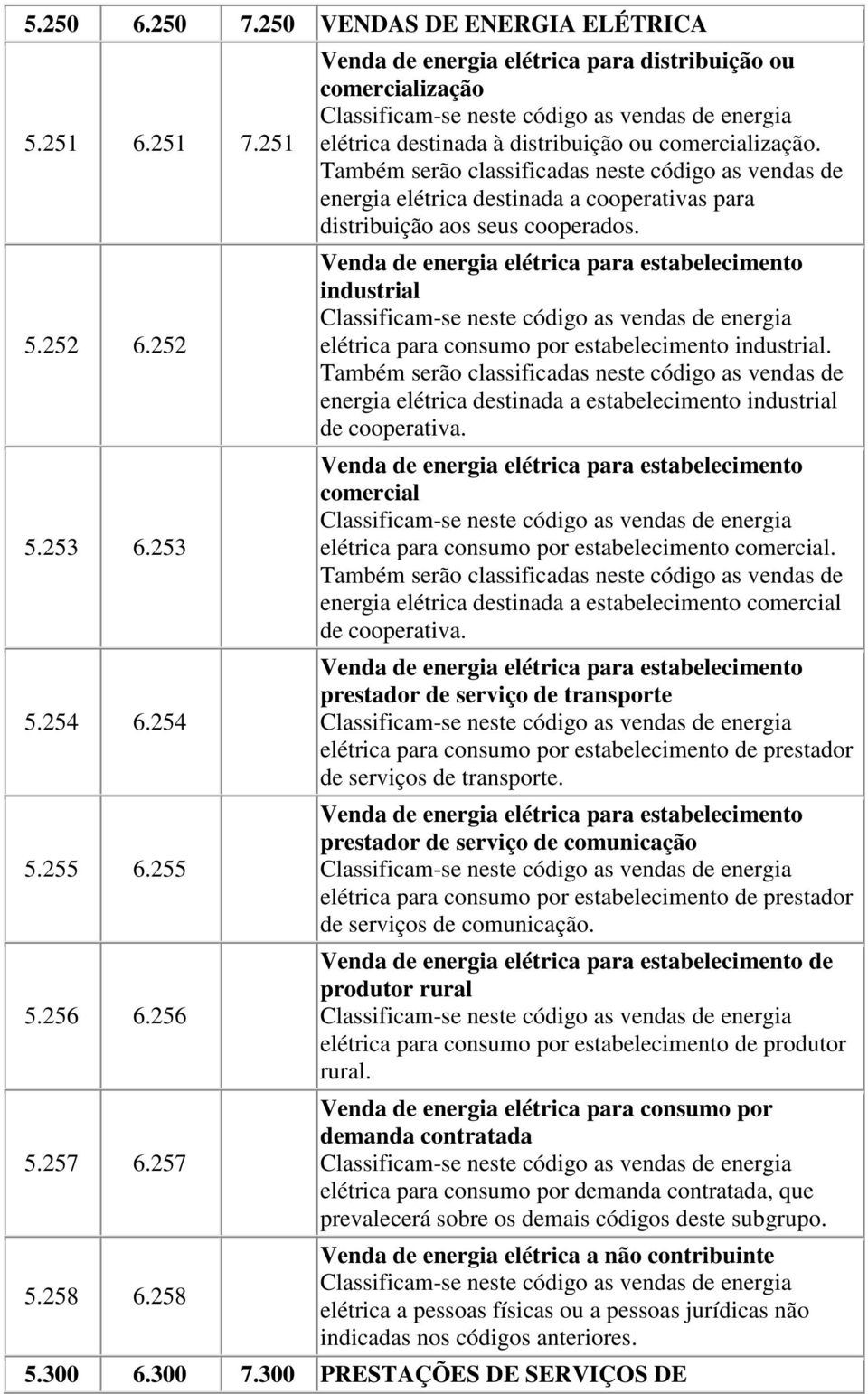 Também serão classificadas neste código as vendas de energia elétrica destinada a cooperativas para distribuição aos seus cooperados.