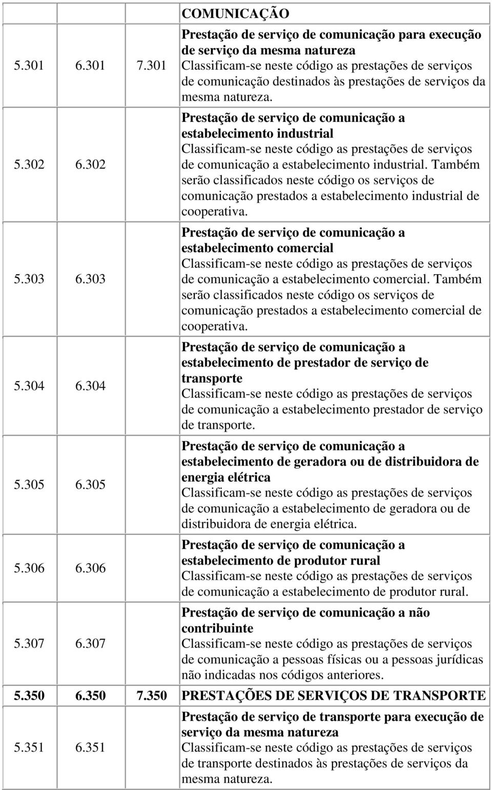 Prestação de serviço de comunicação a estabelecimento industrial de comunicação a estabelecimento industrial.