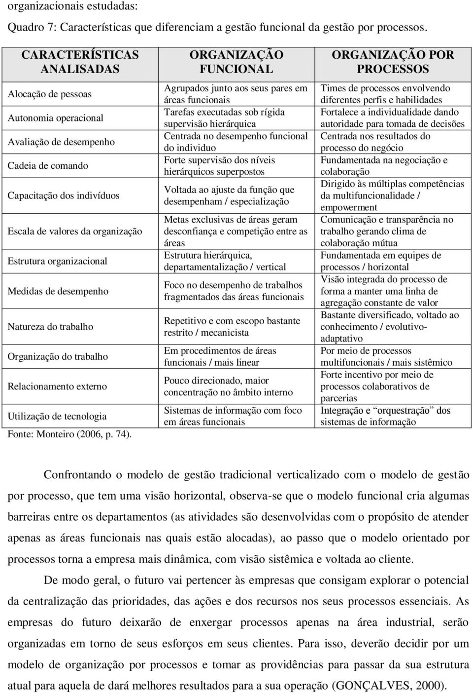 Medidas de desempenho Natureza do trabalho Organização do trabalho Relacionamento externo Utilização de tecnologia Fonte: Monteiro (2006, p. 74).