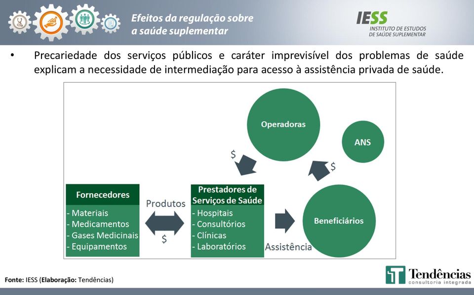 necessidade de intermediação para acesso à