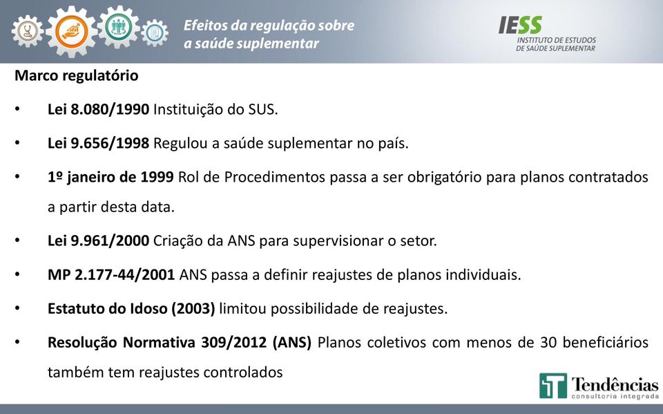 961/2000 Criação da ANS para supervisionar o setor. MP 2.177-44/2001 ANS passa a definir reajustes de planos individuais.