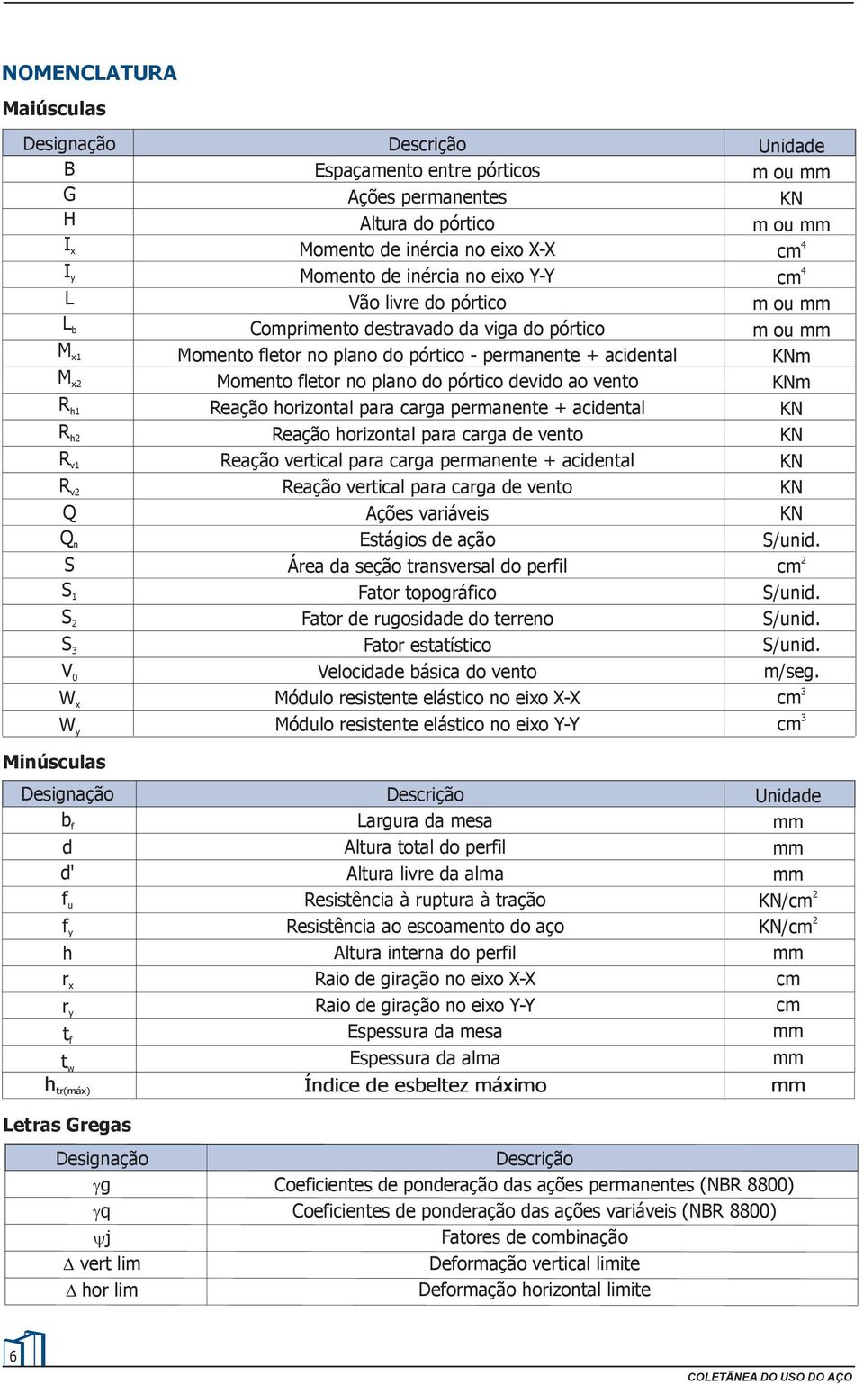 pórtico devido ao vento Reação horizontal para carga permanente + acidental Reação horizontal para carga de vento Reação vertical para carga permanente + acidental Reação vertical para carga de vento