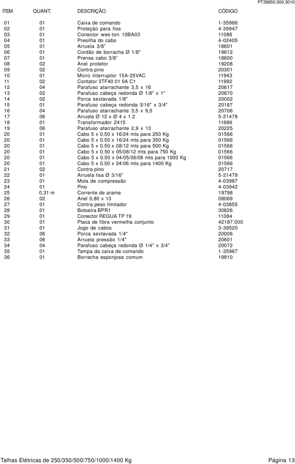 1/8" 19612 07 01 Prensa cabo 3/8 18600 08 02 Anel protetor 19208 09 02 Contra pino 20301 10 01 Micro interruptor 15A-25VAC 11943 11 02 Contator 3TF40 01 0A C1 11992 12 04 Parafuso atarrachante 3,5 x
