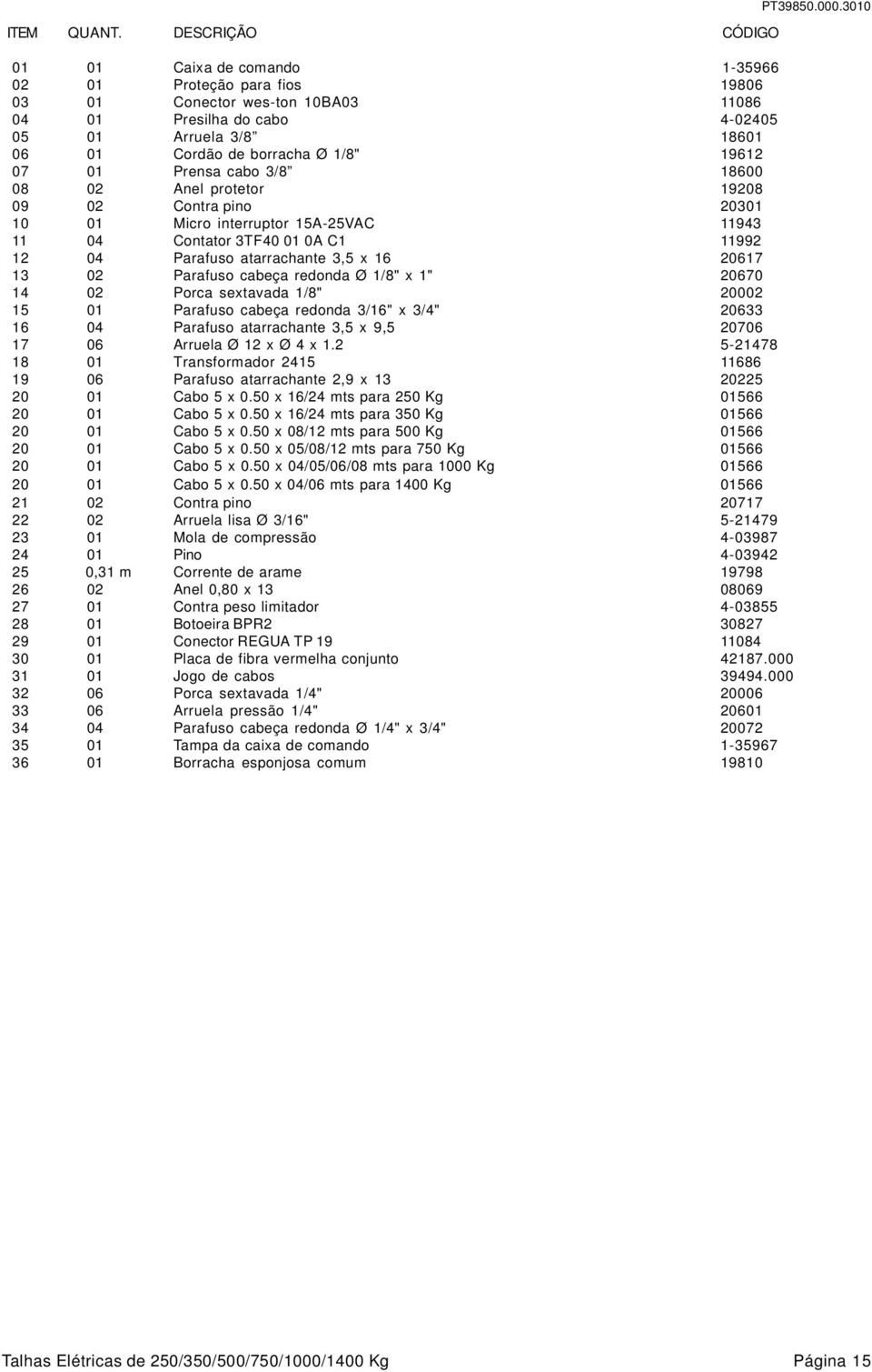 1/8" 19612 07 01 Prensa cabo 3/8 18600 08 02 Anel protetor 19208 09 02 Contra pino 20301 10 01 Micro interruptor 15A-25VAC 11943 11 04 Contator 3TF40 01 0A C1 11992 12 04 Parafuso atarrachante 3,5 x