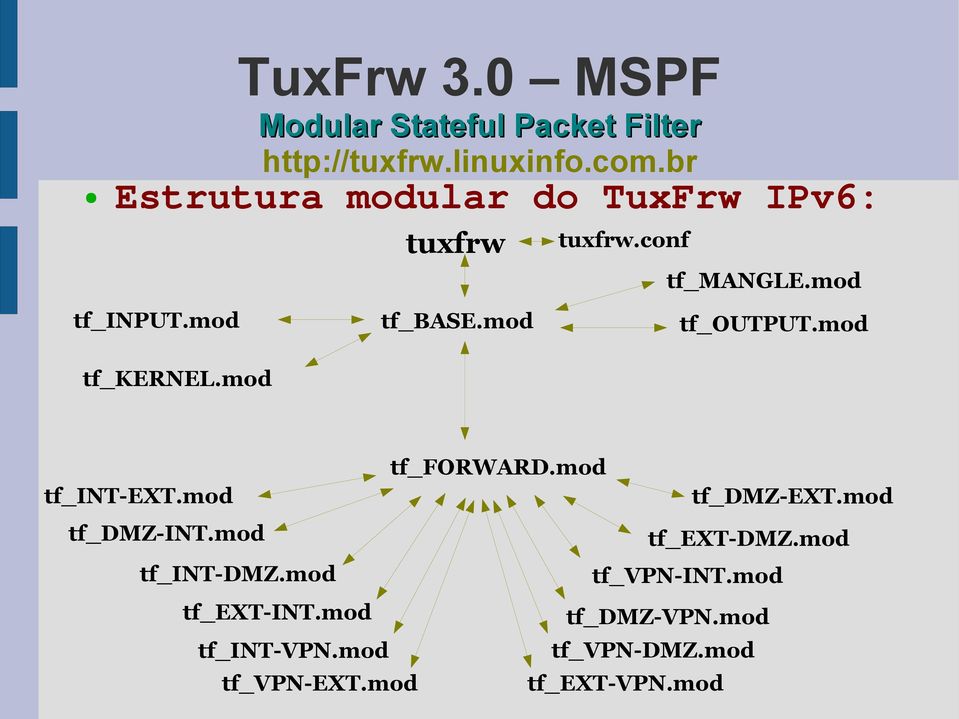 mod tf_output.mod tf_kernel.mod tf_forward.mod tf_int-ext.mod tf_dmz-int.mod tf_int-dmz.