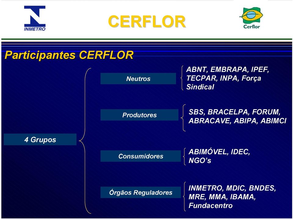 ABRACAVE, ABIPA, ABIMCI 4 Grupos Consumidores ABIMÓVEL, IDEC,