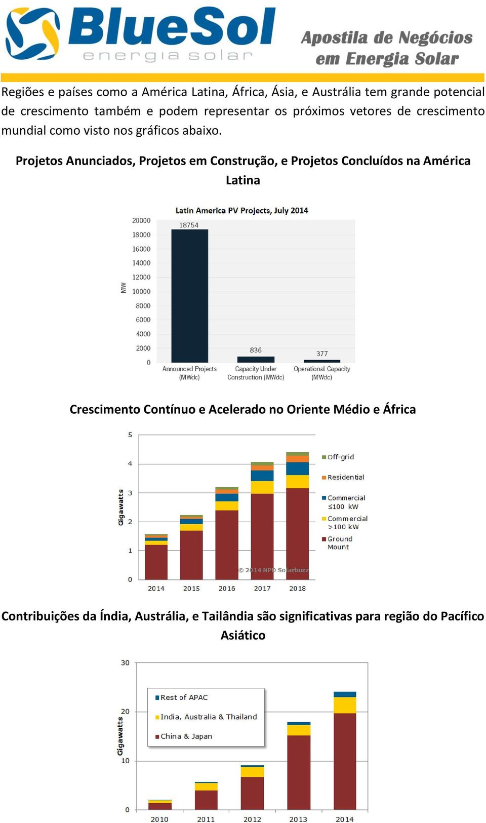 Projetos Anunciados, Projetos em Construção, e Projetos Concluídos na América Latina Crescimento Contínuo e