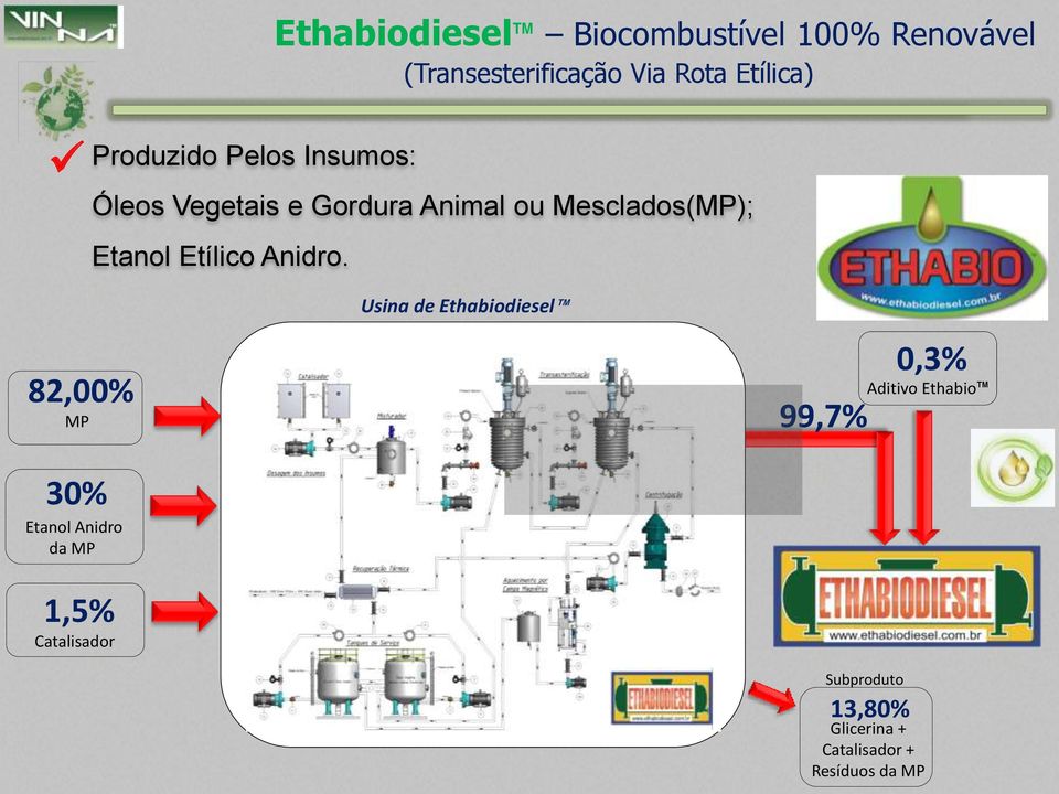 Etílico Anidro.