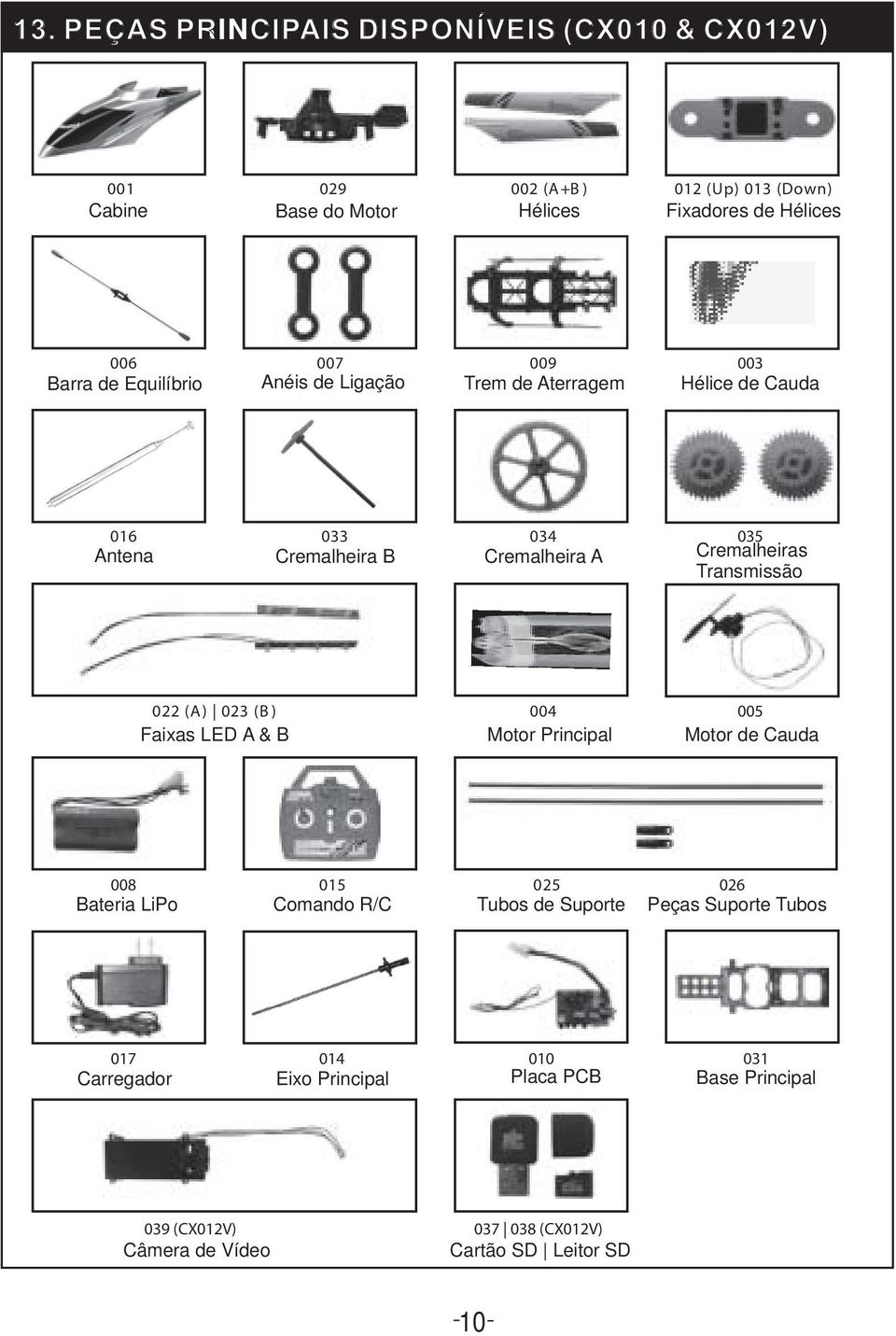Transmissão 022 (A ) 023 (B ) 004 005 Faixas LED A & B Motor Principal Motor de Cauda 008 Bateria LiPo 015 Comando R/C 025 Tubos de Suporte 026