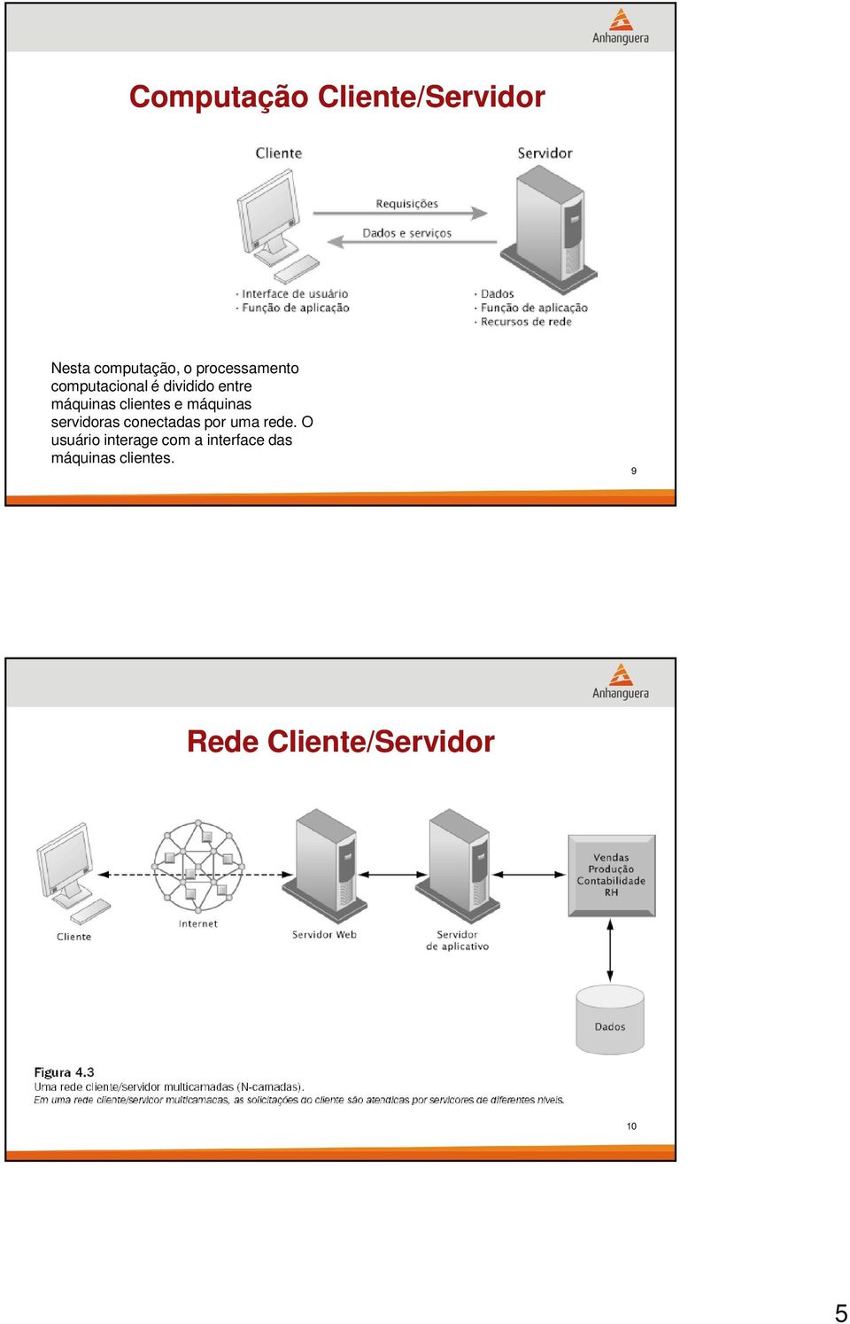 clientes e máquinas servidoras conectadas por uma rede.