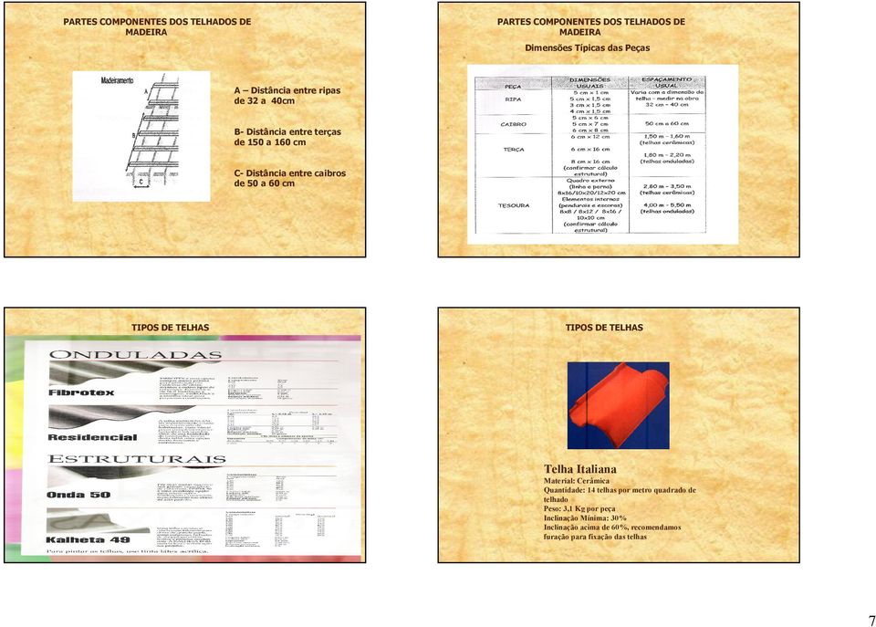 entre caibros de 50 a 60 cm Telha Italiana Quantidade: 14 telhas por metro quadrado de telhado Peso: 3,1