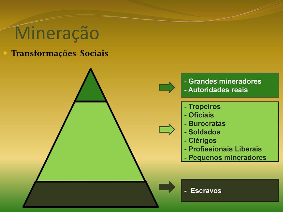 Oficiais - Burocratas - Soldados - Clérigos -