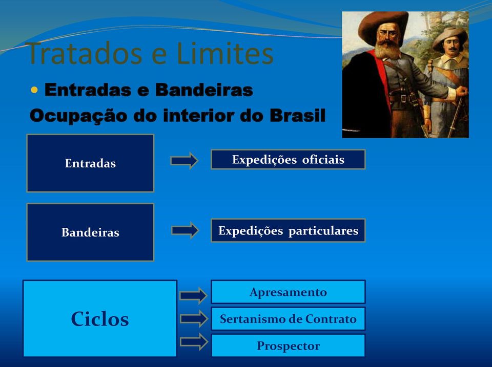 Expedições oficiais Bandeiras Expedições