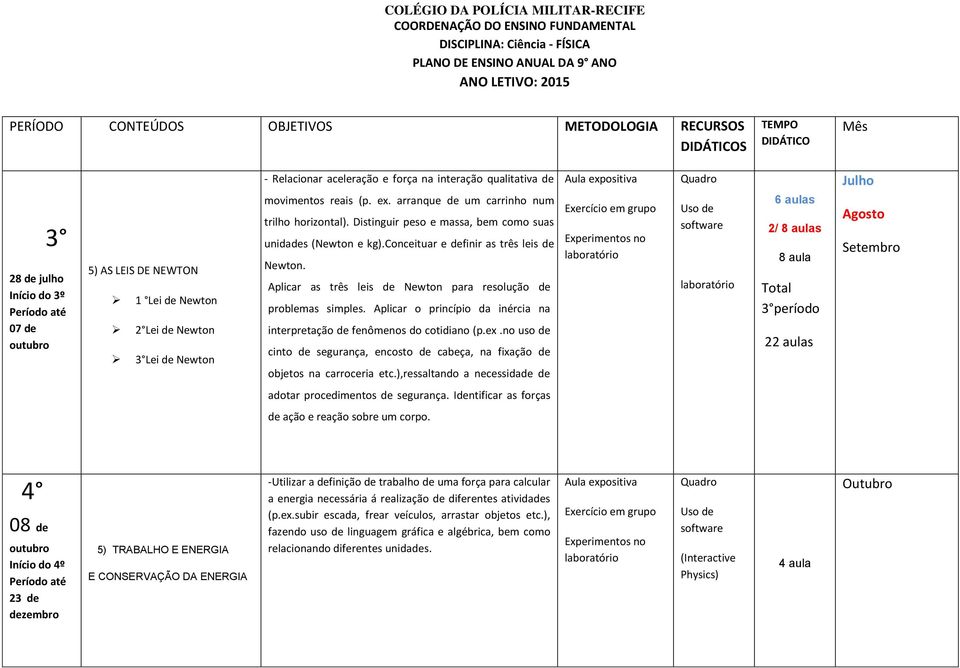 Aplicar as três leis de Newton para resolução de problemas simples. Aplicar o princípio da inércia na interpretação de fenômenos do cotidiano (p.ex.