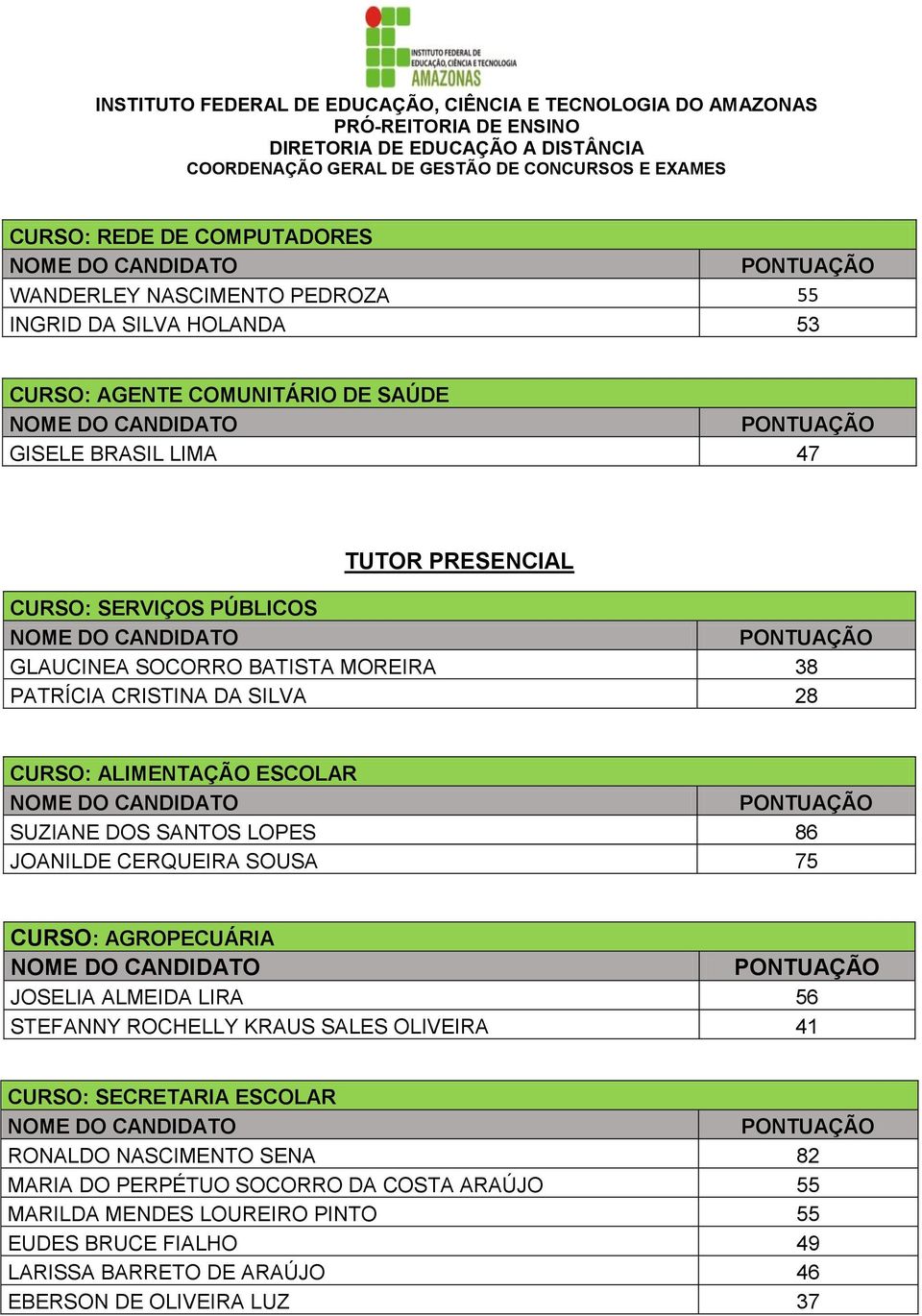 LOPES 86 JOANILDE CERQUEIRA SOUSA 75 JOSELIA ALMEIDA LIRA 56 STEFANNY ROCHELLY KRAUS SALES OLIVEIRA 41 CURSO: SECRETARIA ESCOLAR RONALDO NASCIMENTO SENA