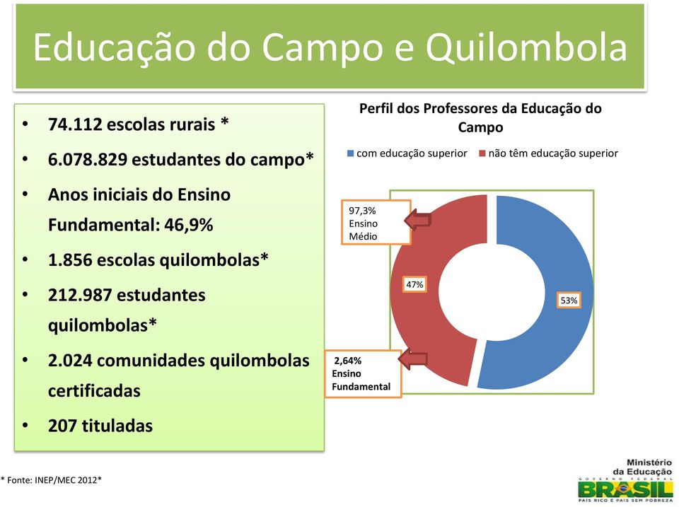 987 estudantes quilombolas* 2.