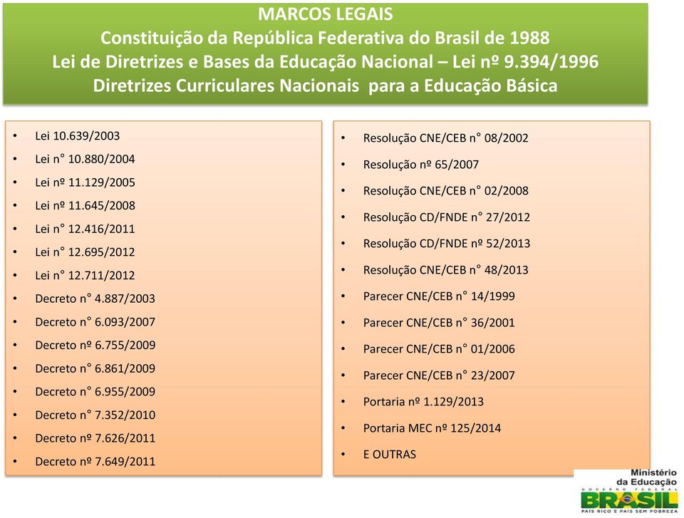 861/2009 Decreto n 6.955/2009 Decreto n 7.352/2010 Decreto nº 7.626/2011 Decreto nº 7.