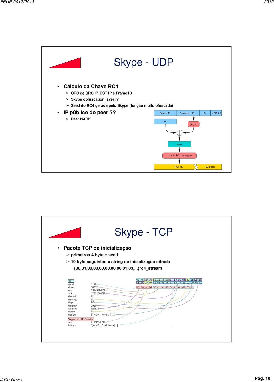 ? Peer NACK Pacote TCP de inicialização Skype - TCP primeiros 4 byte = seed 10 byte