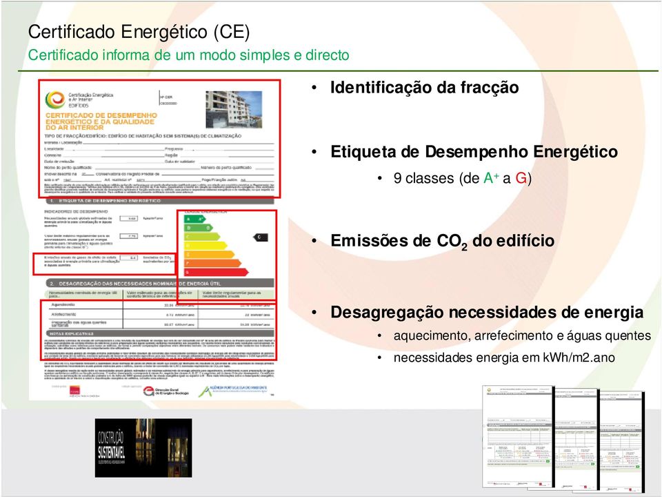 classes (de A + a G) Emissões de CO 2 do edifício Desagregação necessidades
