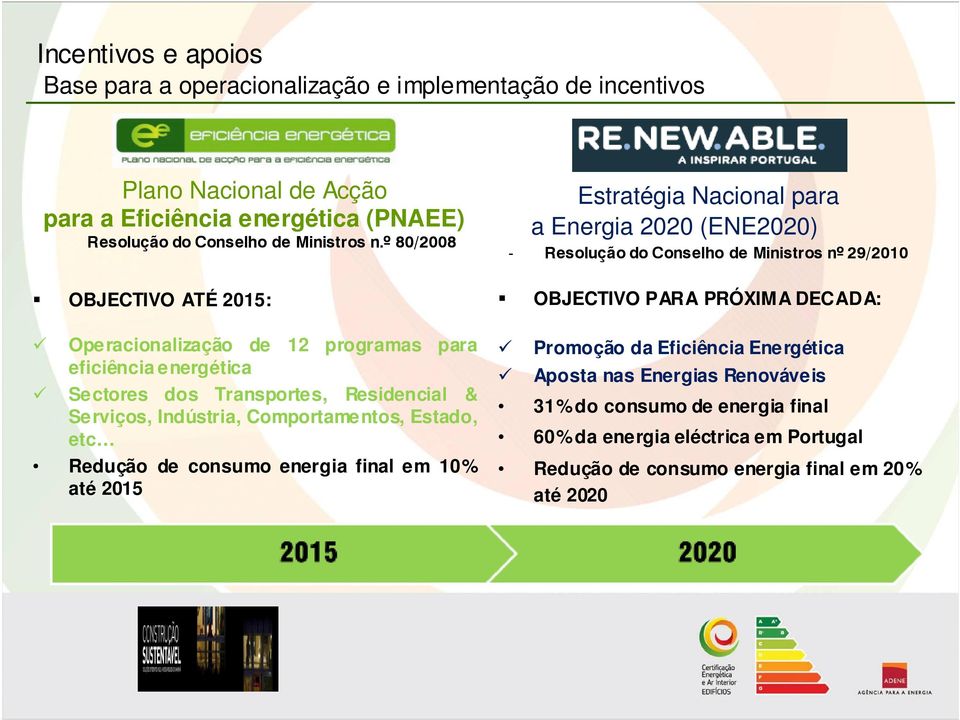 Redução de consumo energia final em 10% até 2015 Estratégia Nacional para a Energia 2020 (ENE2020) - Resolução do Conselho de Ministros nº 29/2010 OBJECTIVO PARA PRÓXIMA DECADA: