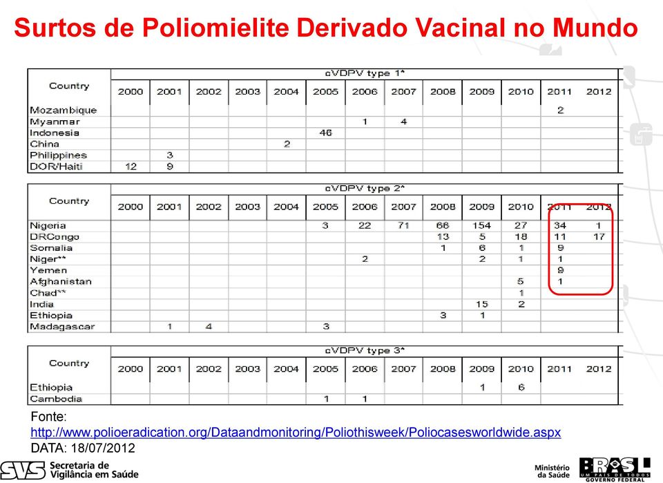 polioeradication.