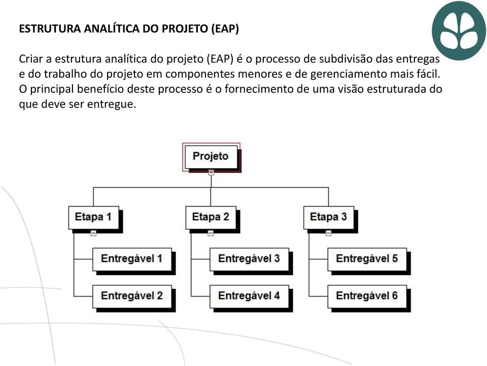 componentes menores e de gerenciamento mais fácil.