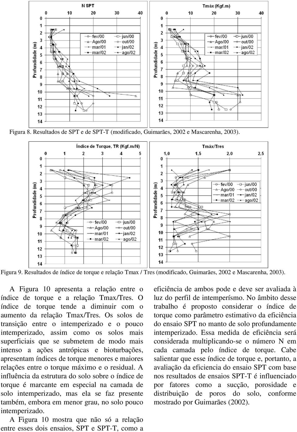 O índice de torque tende a diminuir com o aumento da relação Tmax/Tres.