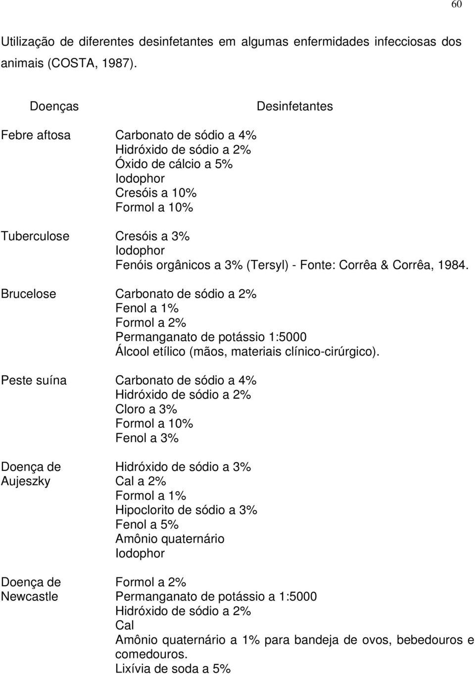 (Tersyl) - Fonte: Corrêa & Corrêa, 1984. Brucelose Carbonato de sódio a 2% Fenol a 1% Formol a 2% Permanganato de potássio 1:5000 Álcool etílico (mãos, materiais clínico-cirúrgico).