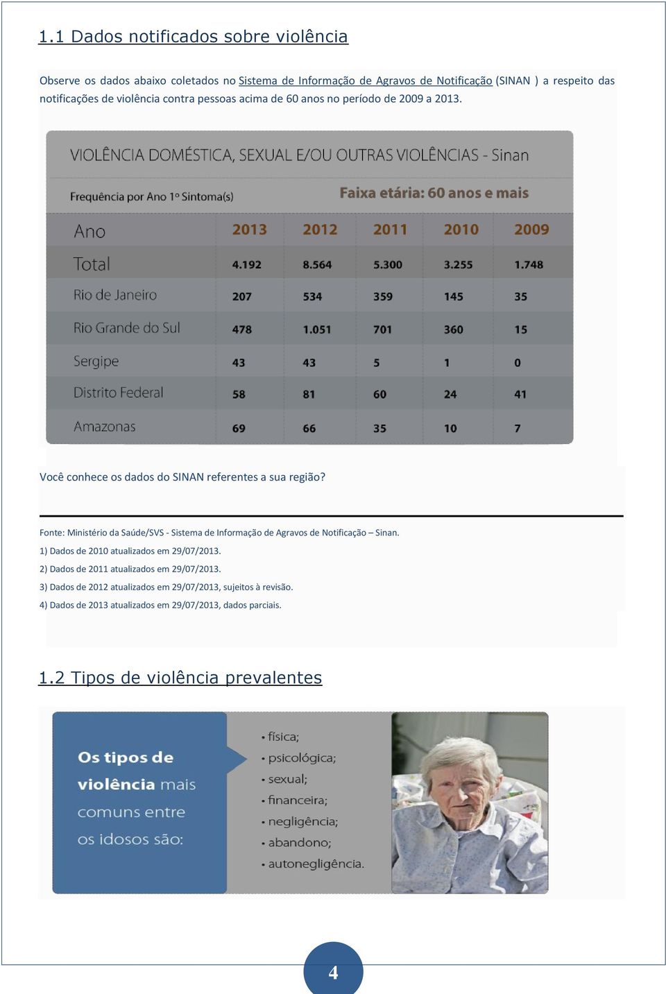 Fonte: Ministério da Saúde/SVS - Sistema de Informação de Agravos de Notificação Sinan. 1) Dados de 2010 atualizados em 29/07/2013.
