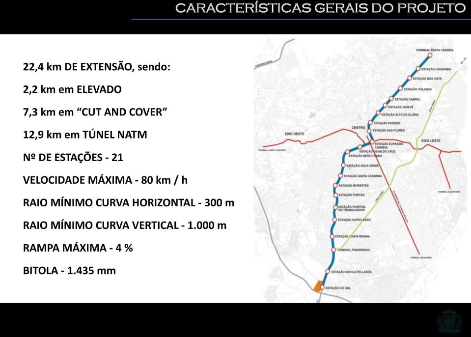 21 VELOCIDADE MÁXIMA - 80 km / h RAIO MÍNIMO CURVA HORIZONTAL - 300 m