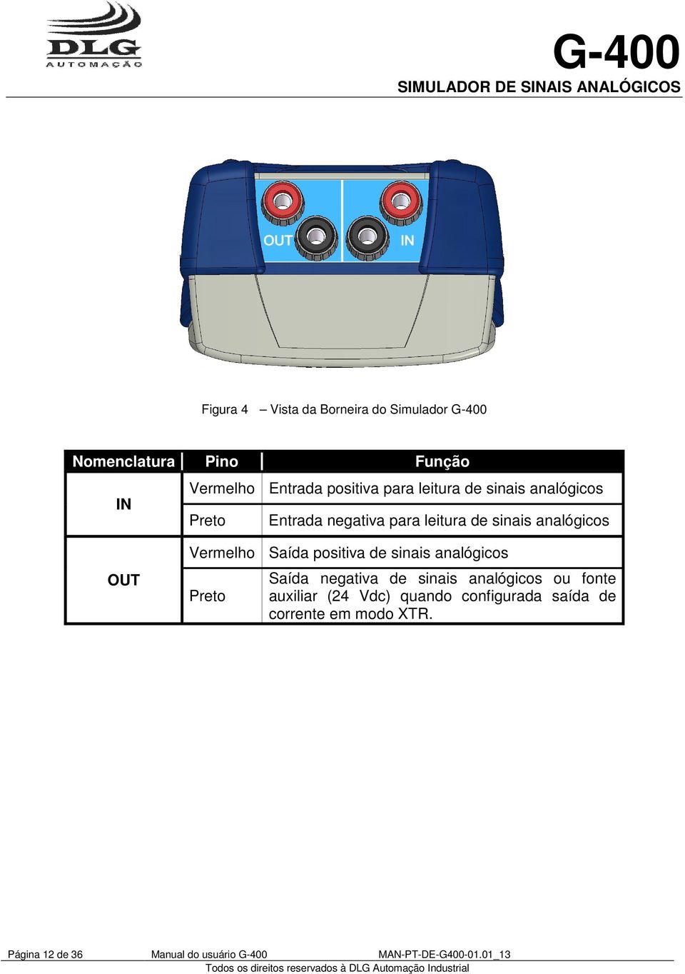 Saída positiva de sinais analógicos Preto Saída negativa de sinais analógicos ou fonte auxiliar (24 Vdc)