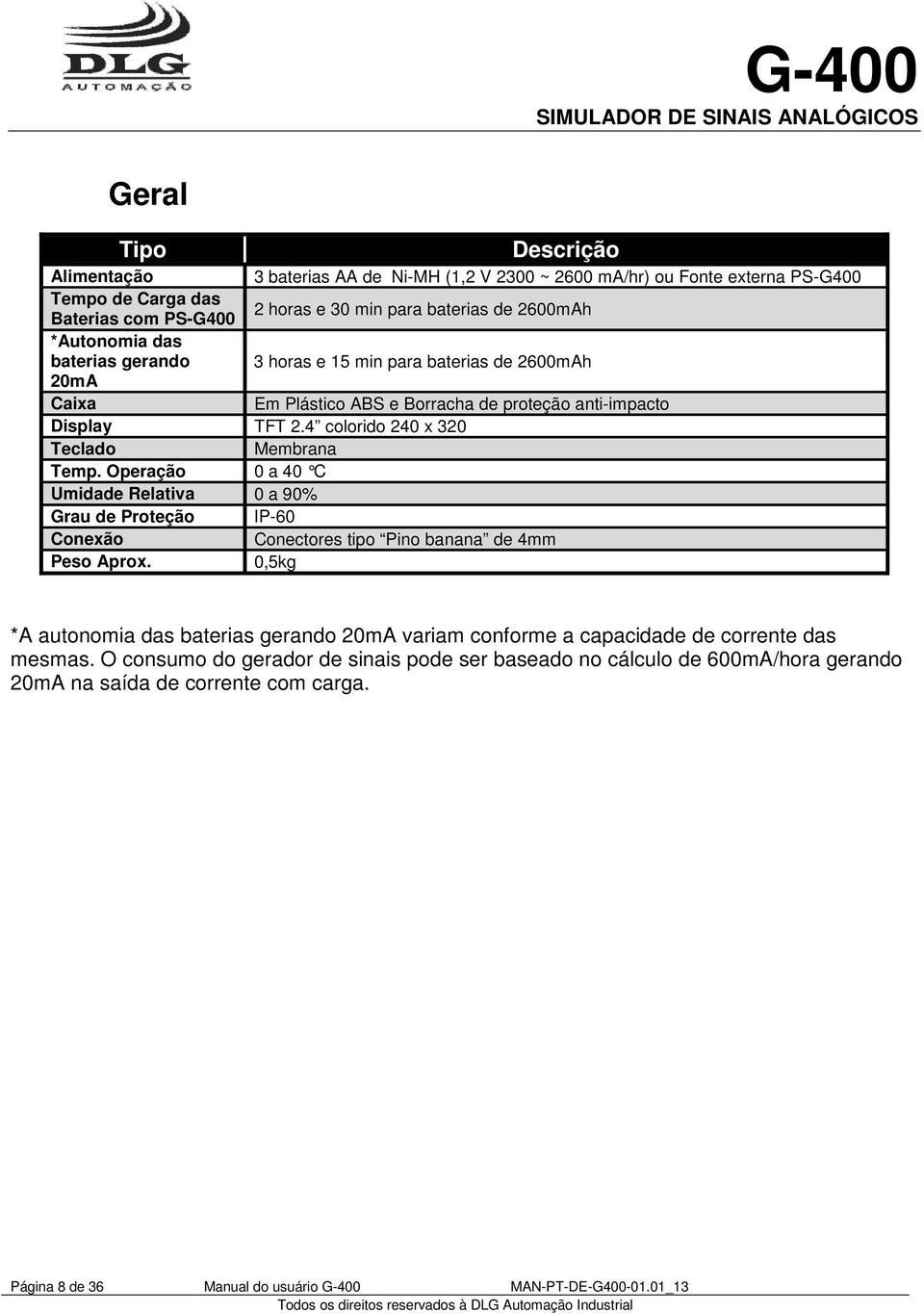 Operação 0 a 40 C Umidade Relativa 0 a 90% Grau de Proteção IP-60 Conexão Conectores tipo Pino banana de 4mm Peso Aprox.