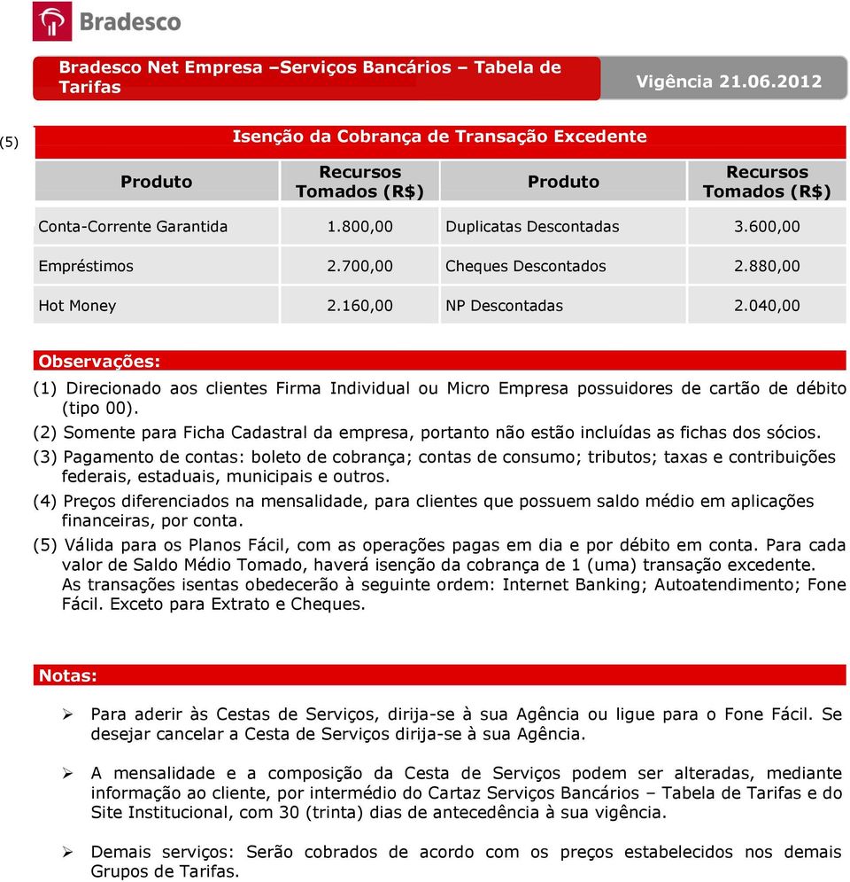 (2) Somente para Ficha Cadastral da empresa, portanto não estão incluídas as fichas dos sócios.