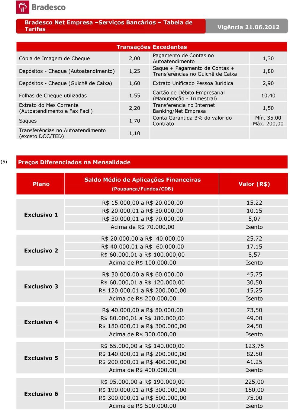 Trimestral) Transferência no Internet Banking/Net Empresa Conta Garantida 3% do valor do Contrato 1,30 1,80 10,40 1,50 Mín. 35,00 Máx.