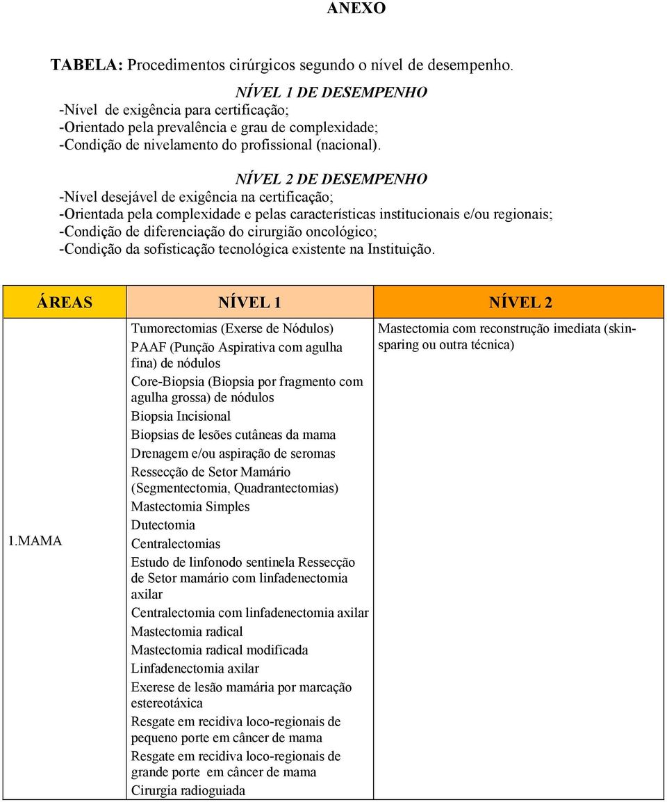 NÍVEL 2 DE DESEMPENHO -Nível desejável de exigência na certificação; -Orientada pela complexidade e pelas características institucionais e/ou regionais; -Condição de diferenciação do cirurgião