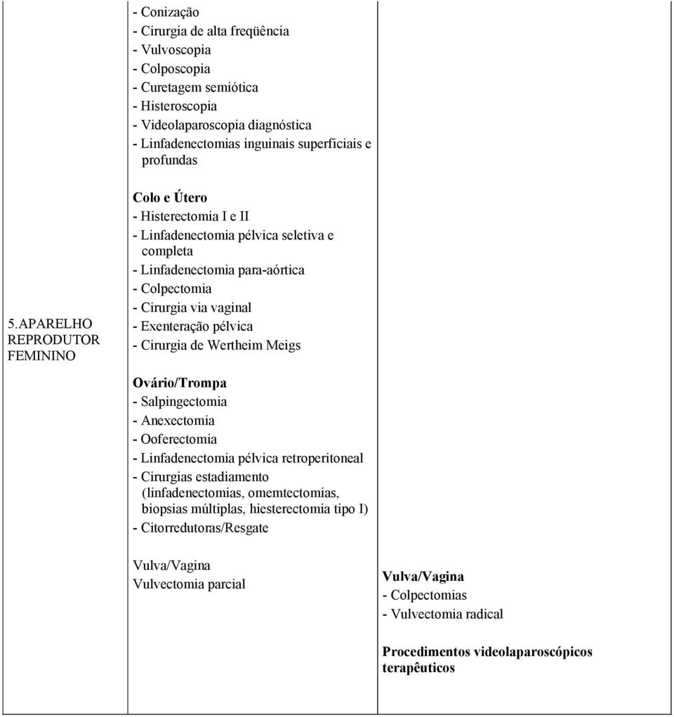 pélvica - Cirurgia de Wertheim Meigs Ovário/Trompa - Salpingectomia - Anexectomia - Ooferectomia - Linfadenectomia pélvica retroperitoneal - Cirurgias estadiamento (linfadenectomias,