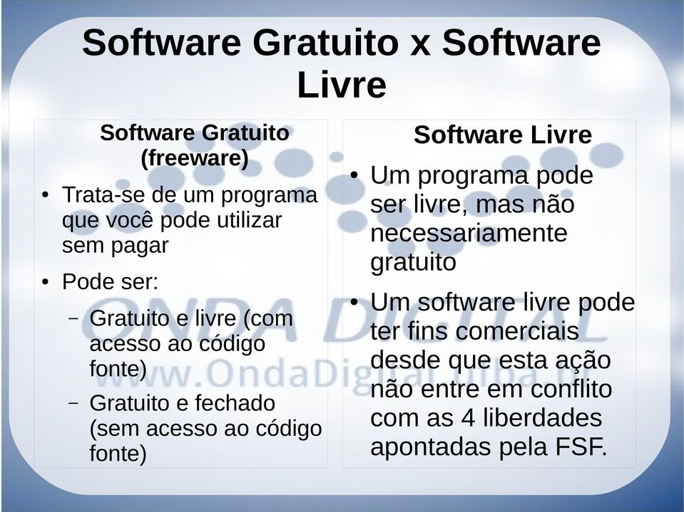 ao código fonte) Software Livre Um programa pode ser livre, mas não necessariamente gratuito Um software
