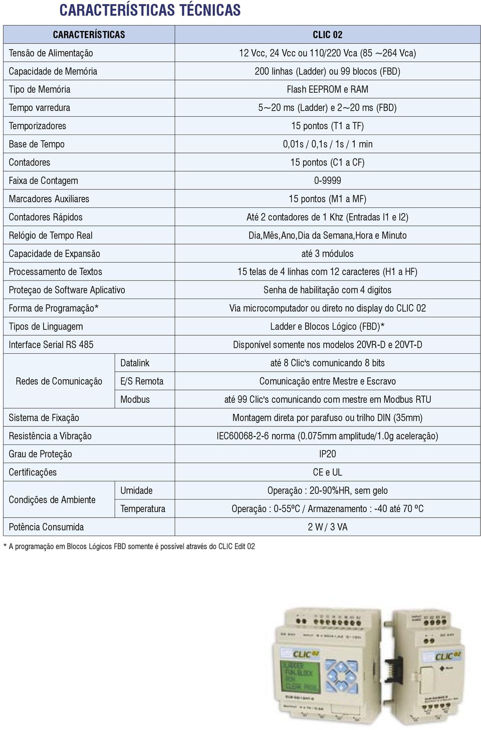 Auxiliares 15 pontos (M1 a MF) Contadores Rápidos Até 2 contadores de 1 Khz (Entradas I1 e I2) Relógio de Tempo Real Dia,Mês,Ano,Dia da Semana,Hora e Minuto Capacidade de Expansão até 3 módulos