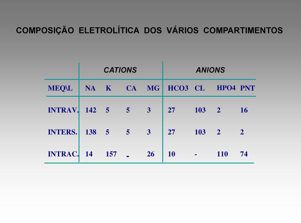 HCO3 CL HPO4 PNT INTRAV.