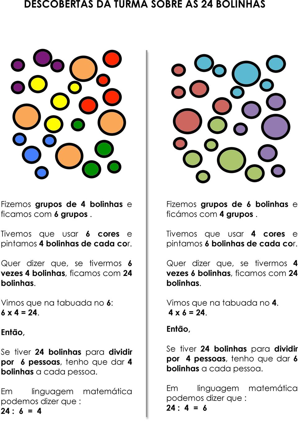 Quer dizer que, se tivermos 6 vezes 4 bolinhas, ficamos com 24 Vimos que na tabuada no 6: 6 x 4 = 24.