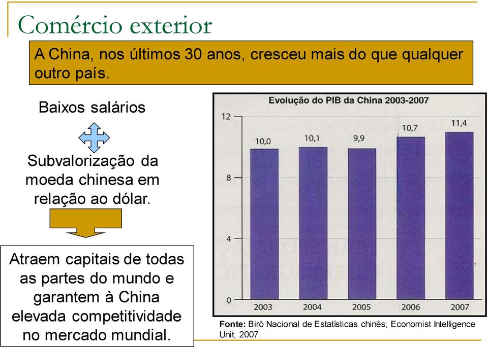 Atraem capitais de todas as partes do mundo e garantem à China elevada