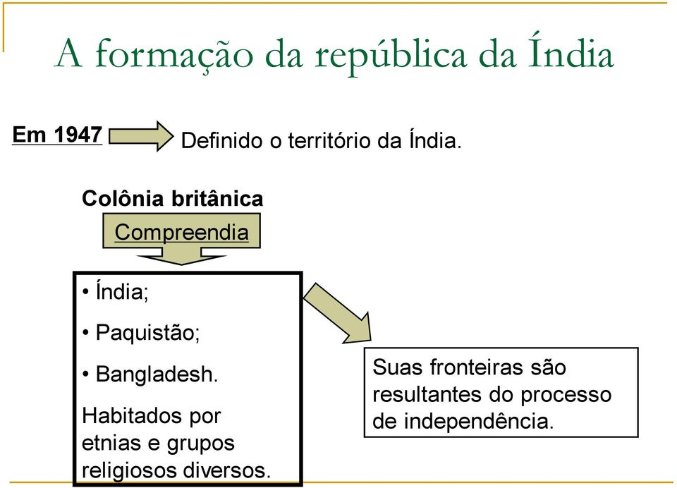 Colônia britânica Compreendia Índia; Paquistão; Bangladesh.